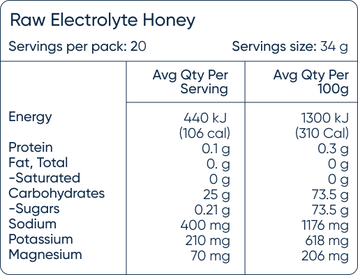 Ingredient and nutritional Information